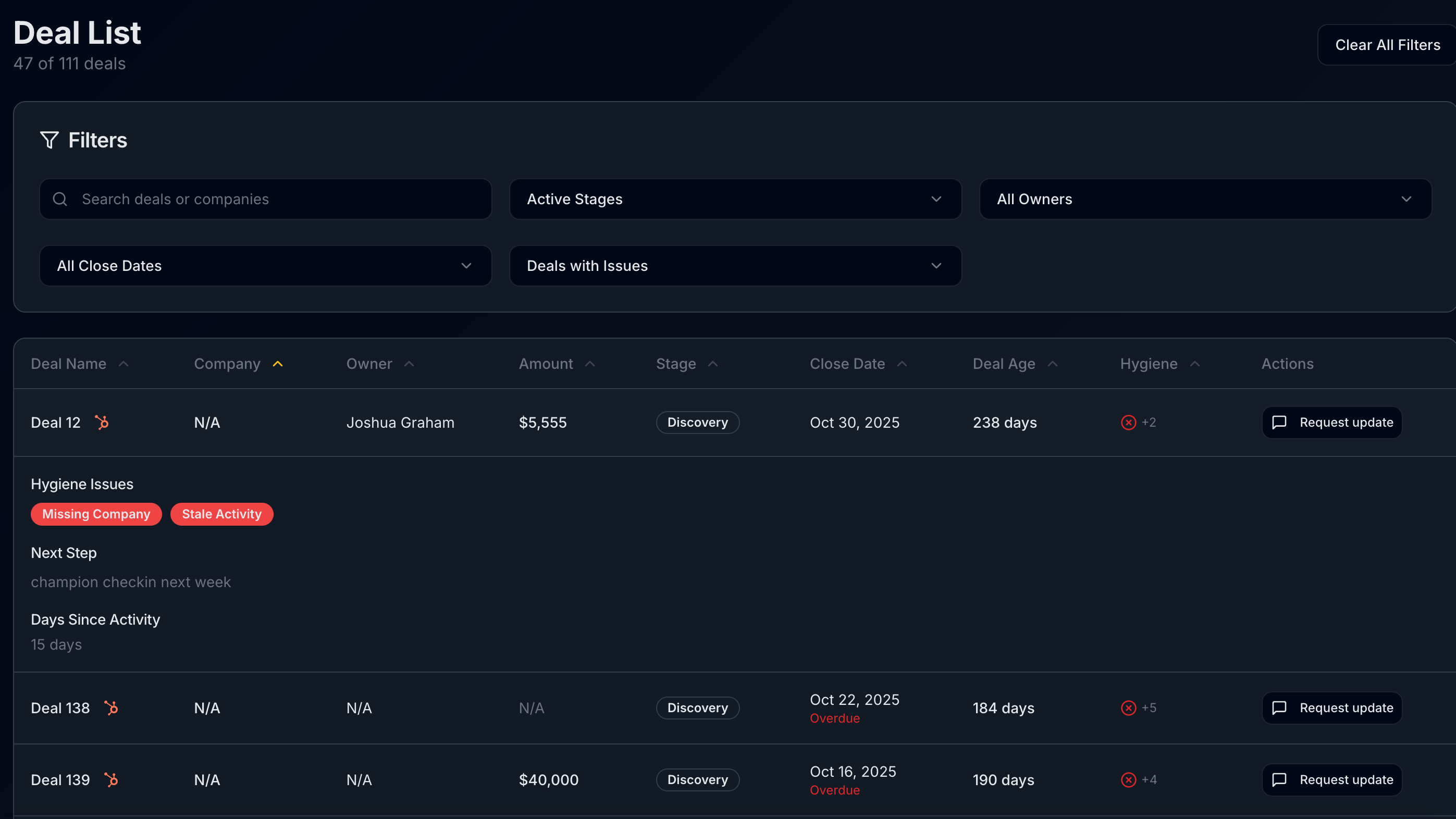 Dashboard displaying deals from HubSpot. Dropdown filters for: pipeline stage; deal owner; close date;  deals with issues (including type of issue). Table at bottom displays details of each deal with columns for: deal name; company; owners; amount; stage; close date; deal age; number of hygiene issues; action type. Features include: clicking on an individual deal to get more information; link to respective deal in HubSpot by clicking the logo; clicking action type in "action" column will send slack notification to the deal owner requesting an updating on highlighted hygiene issues.